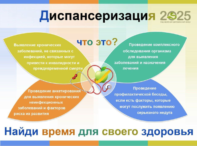 В новом 2025 году диспансеризация населения России будет происходить в плановом порядке!.