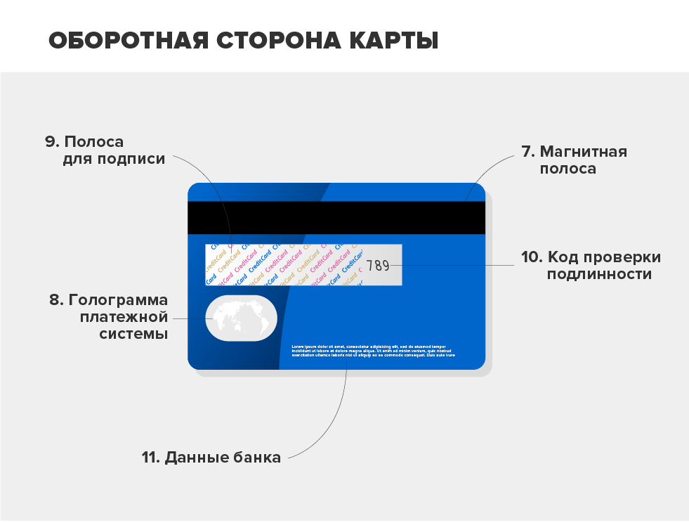 Как устроена банковская карта