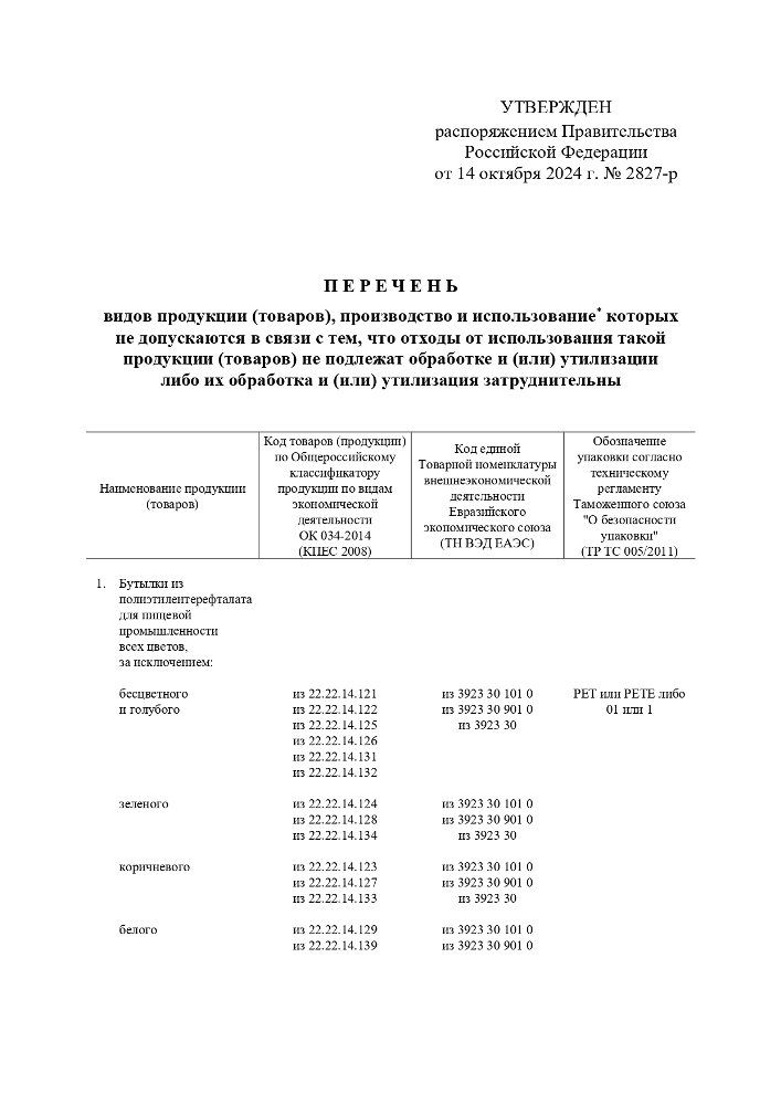 Перечень видов продукции  (товаров),производство и использование которых не допускается