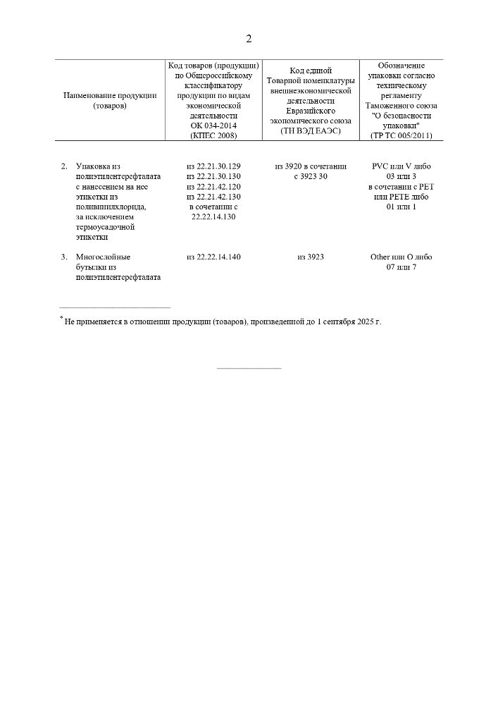 Перечень видов продукции  (товаров),производство и использование которых не допускается