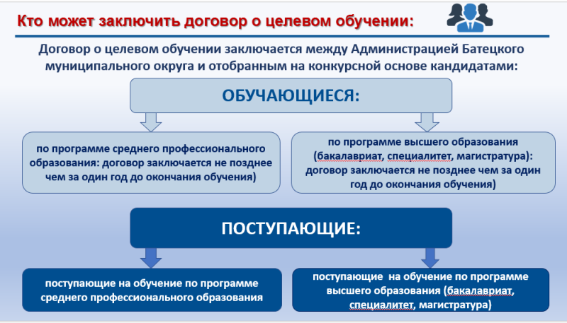 Договор о целевом обучении с Администрацией Батецкого муниципального округа